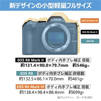 (�L���m��)  EOS R�W Mark II �{�f�B