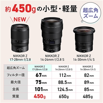 (�j�R��)  NIKKOR Z 17-28mm f/2.8