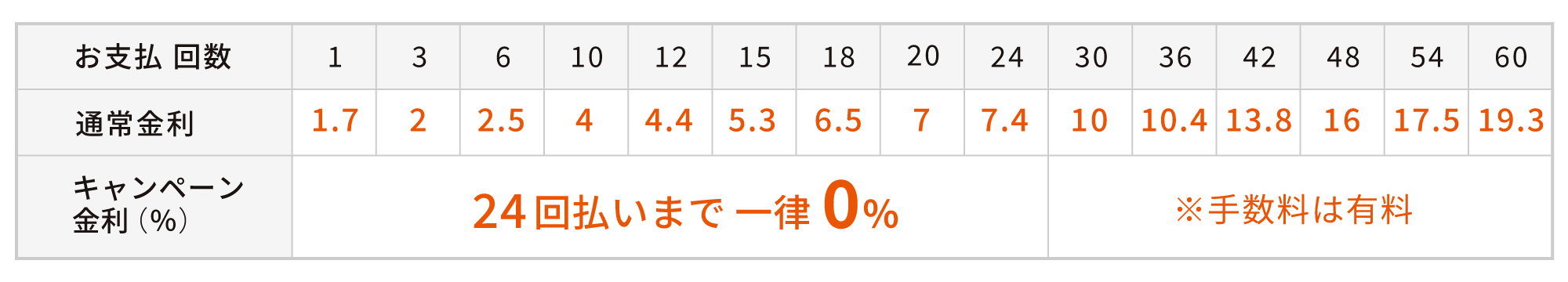 �V���b�s���O���[���萔��
