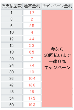 カメラ セール 購入 ローン